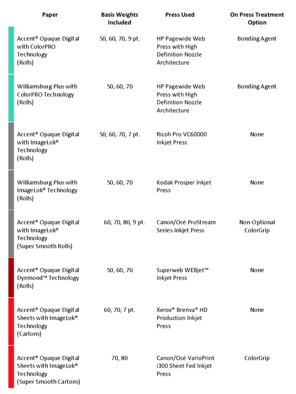 Digital Swatch Table